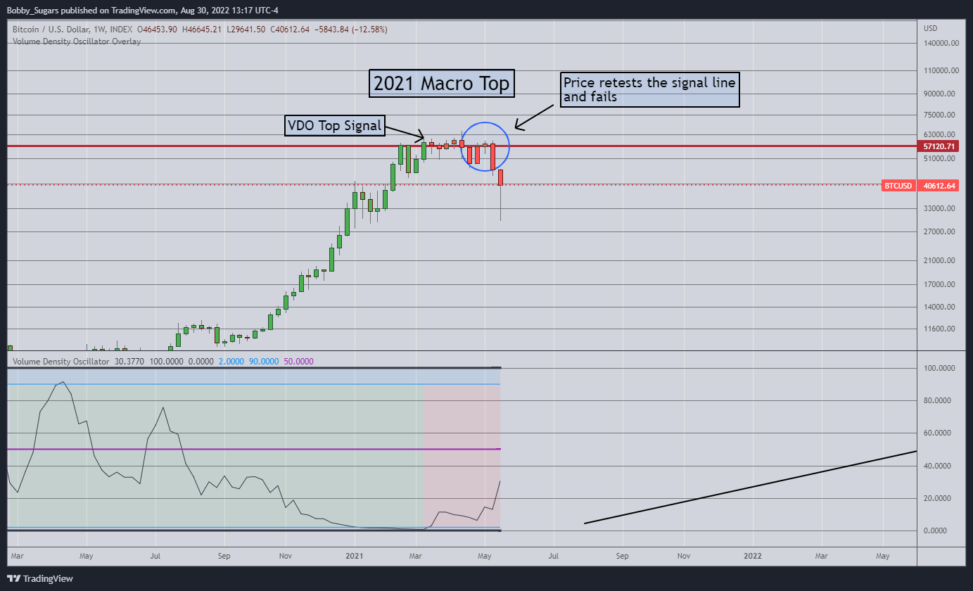 INDEX:BTCUSD Chart Image by Bobby_Sugars