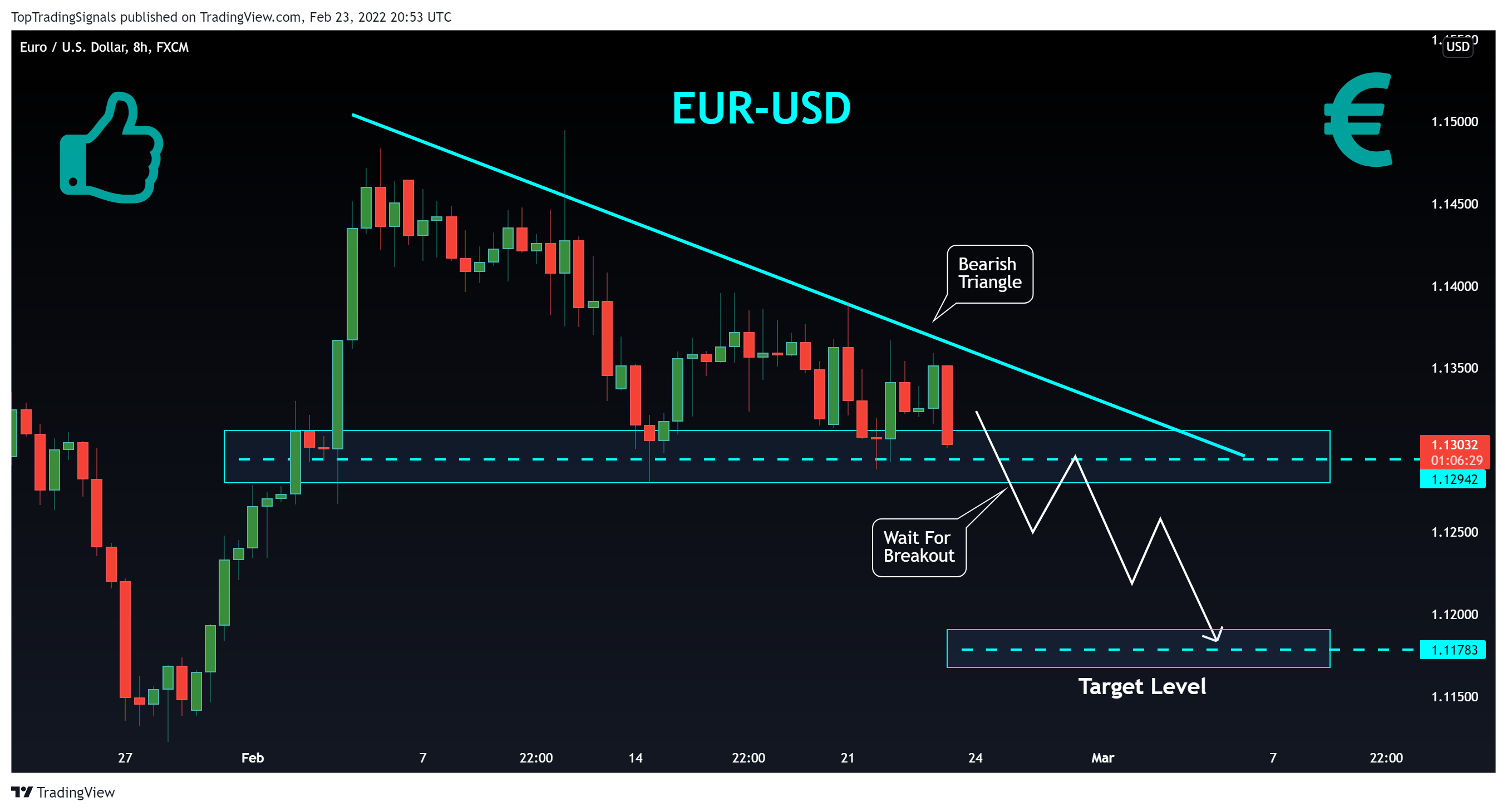 FX:EURUSD Chart Image by TopTradingSignals