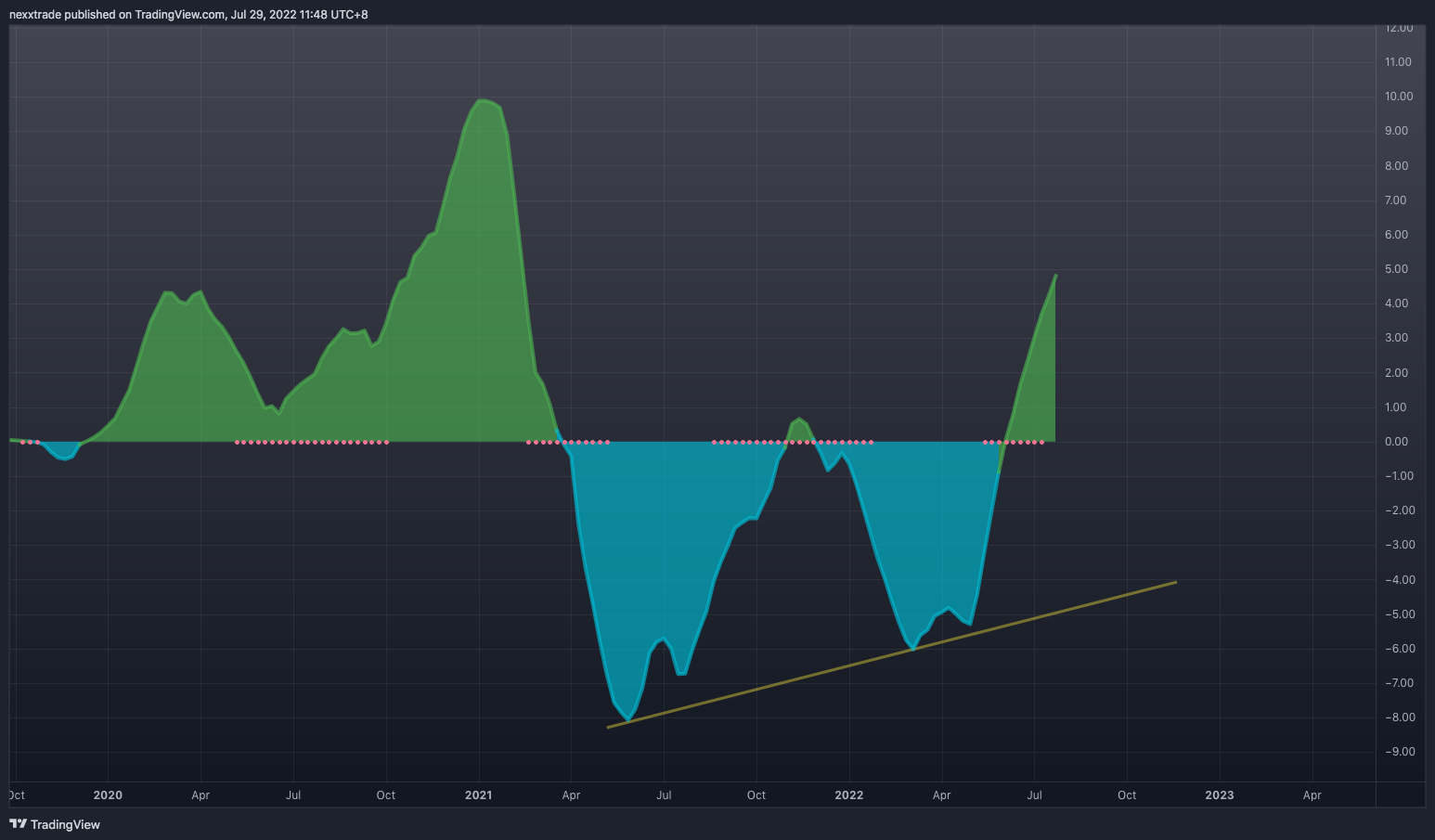 NASDAQ:AHCO Chart Image by nexxtrade