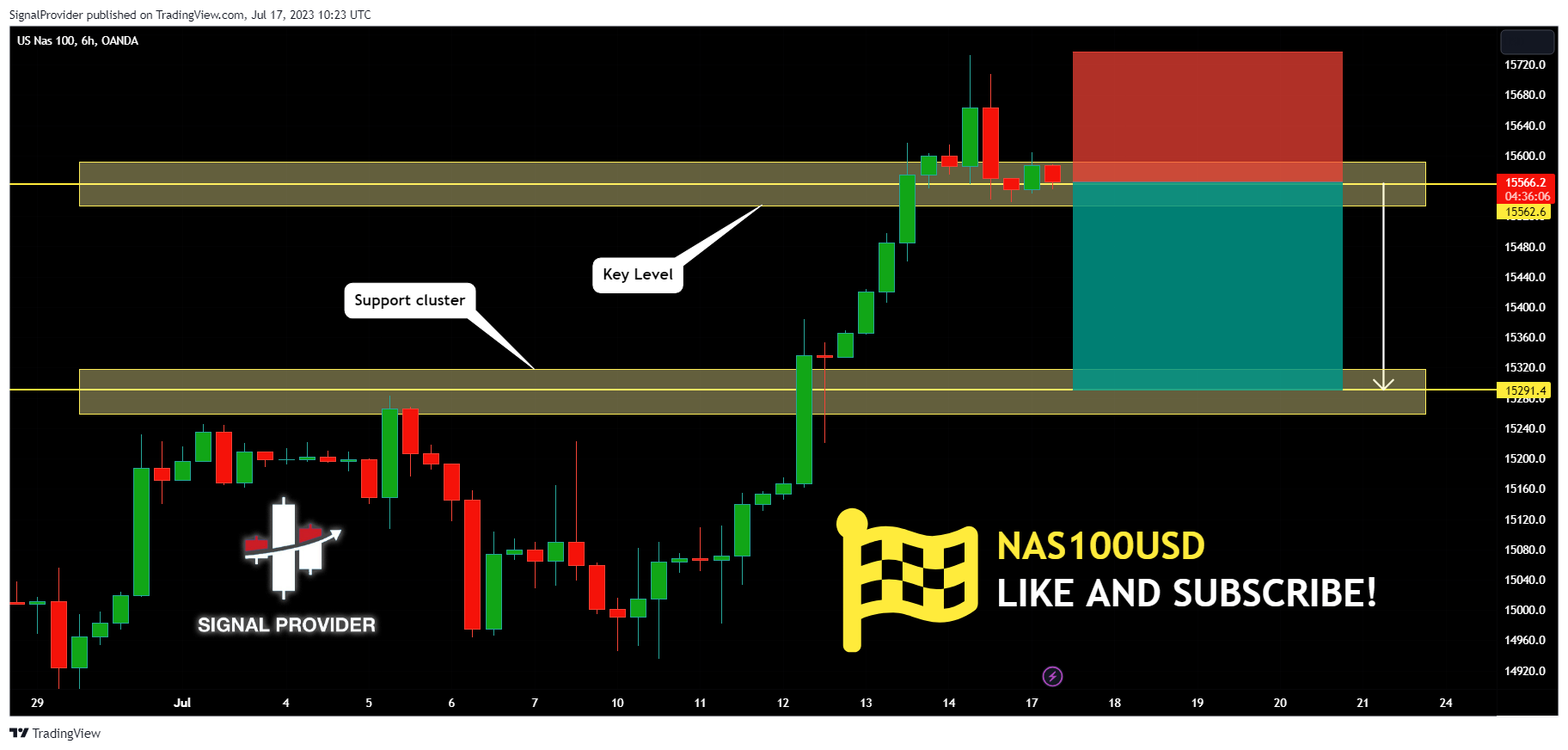 OANDA:NAS100USD Chart Image by SignalProvider