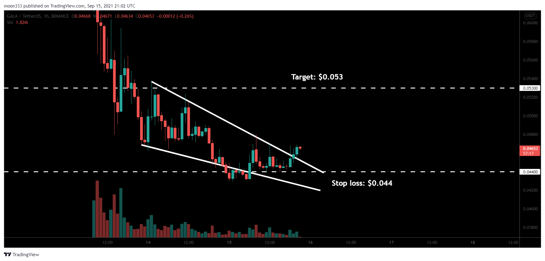  Chart Image