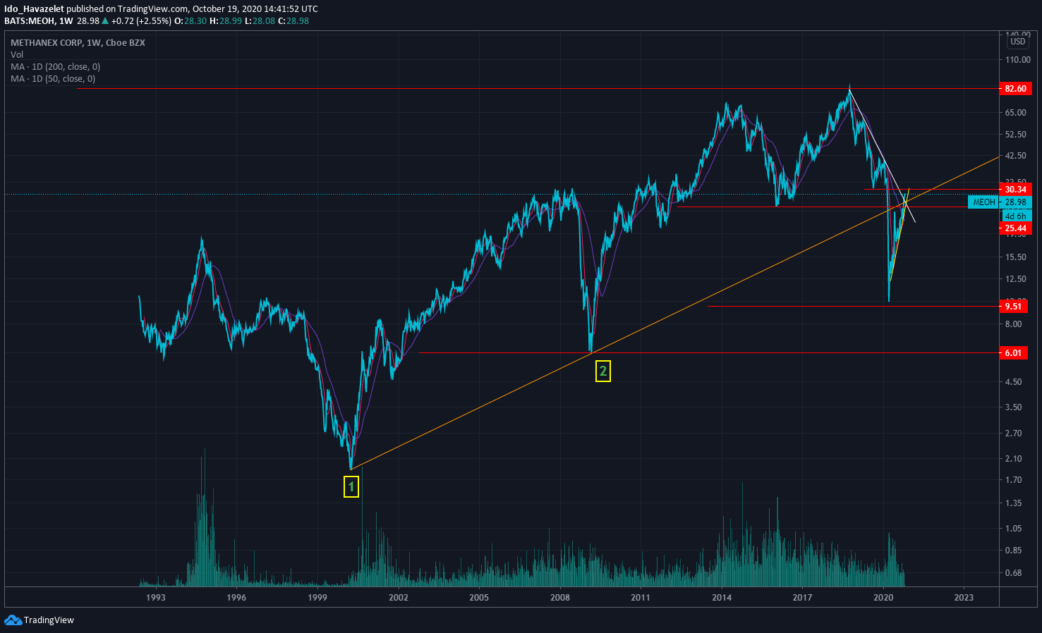  Chart Image