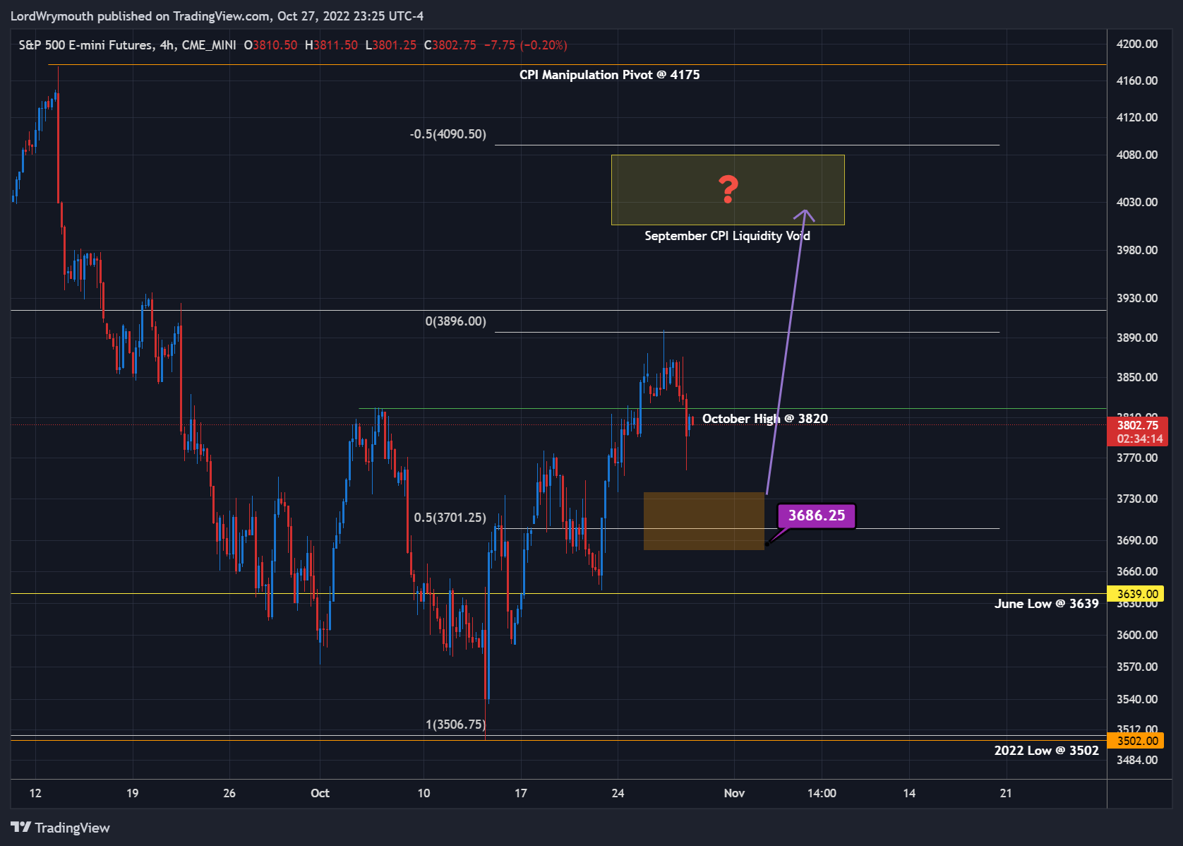 CME_MINI:ES1! Chart Image by LordWrymouth