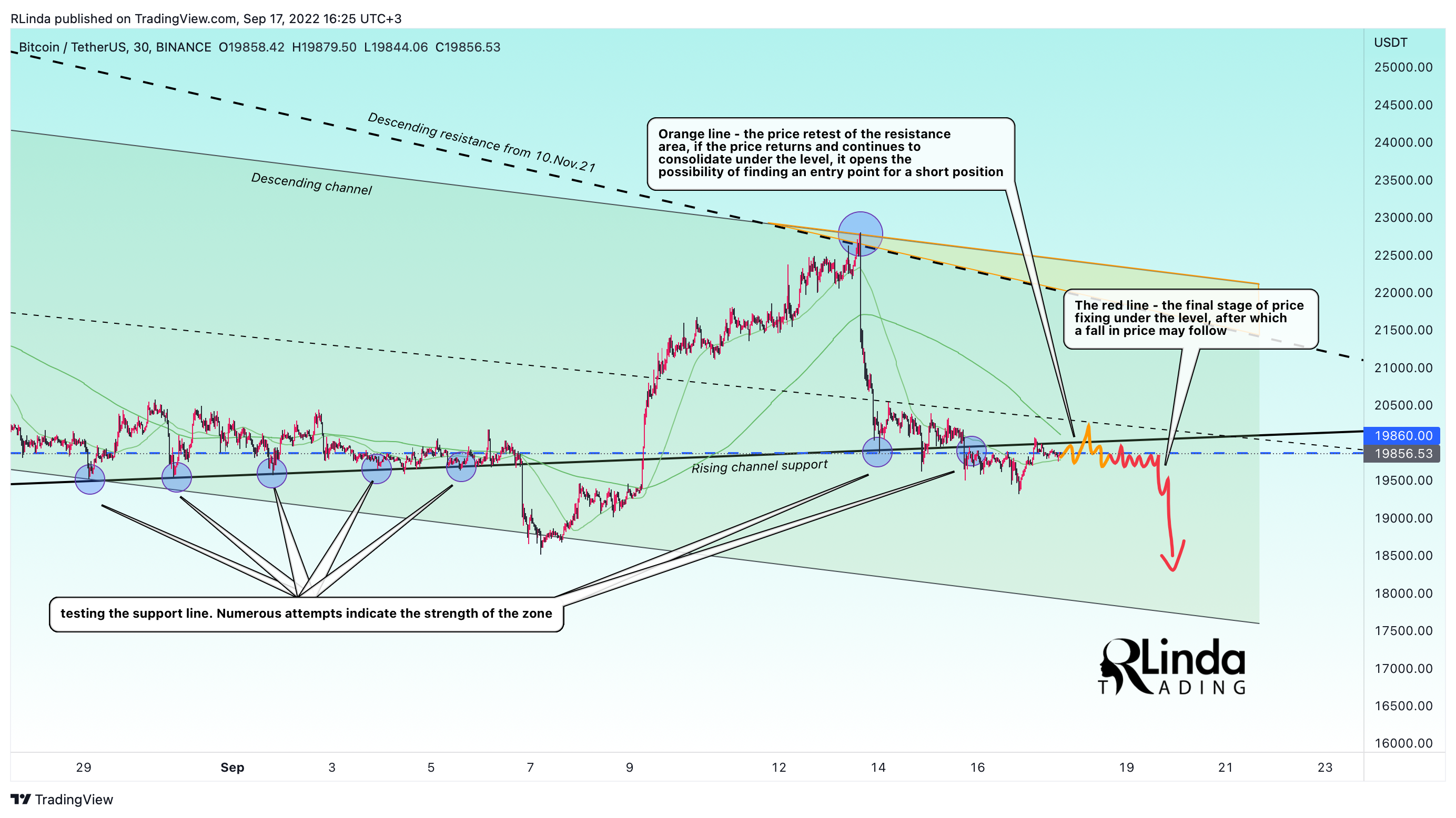 BINANCE:BTCUSDT Chart Image by RLinda