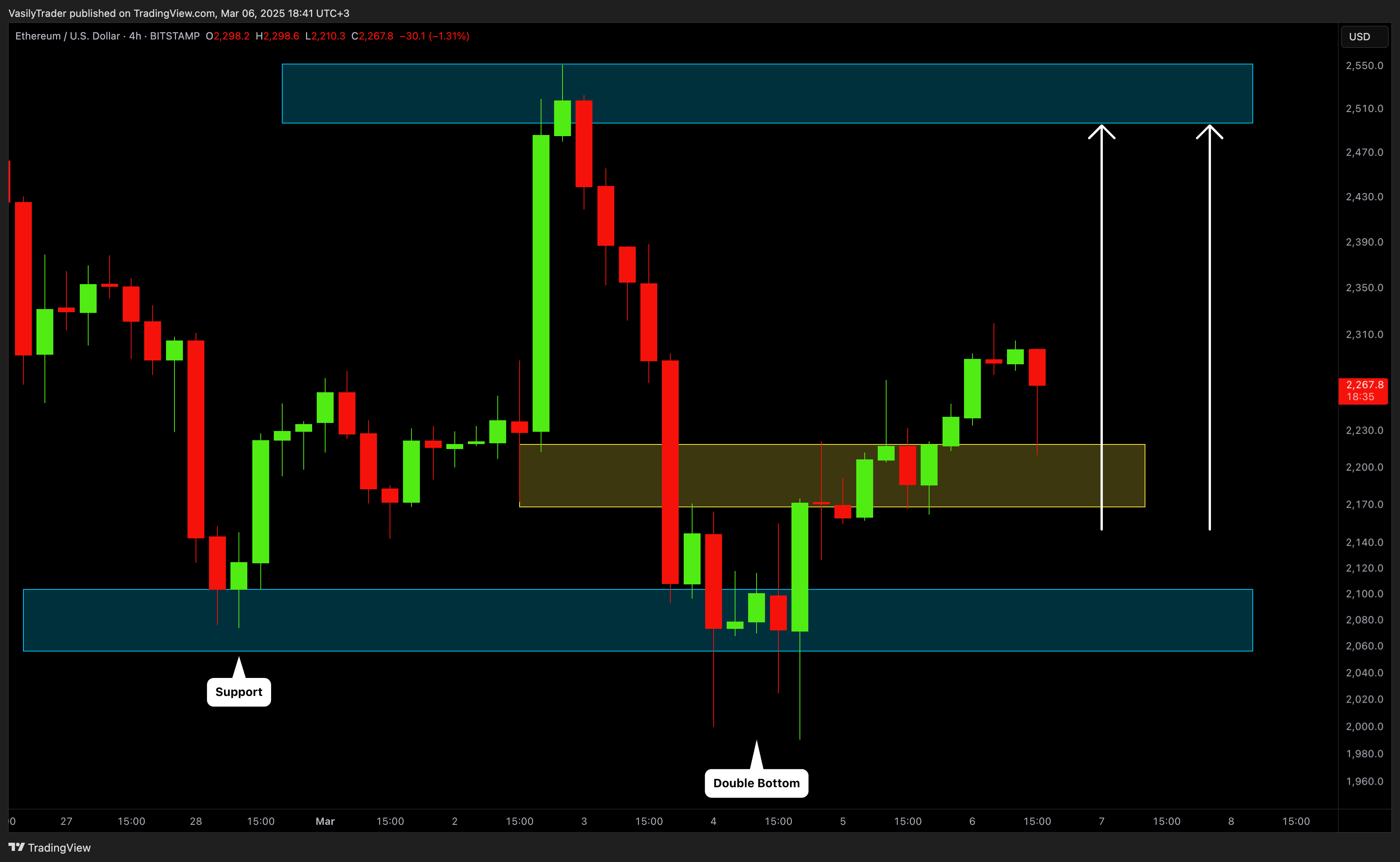 BITSTAMP:ETHUSD Chart Image by VasilyTrader
