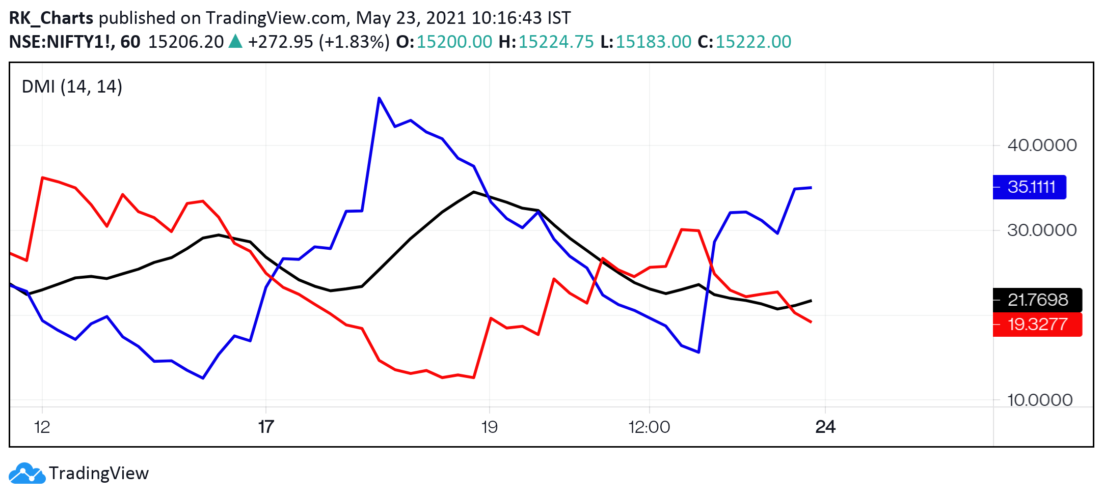  Chart Image