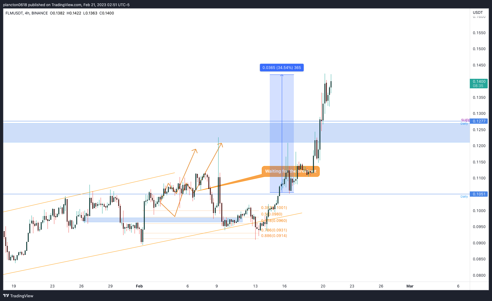 BINANCE:FLMUSDT Chart Image by InkyGrip