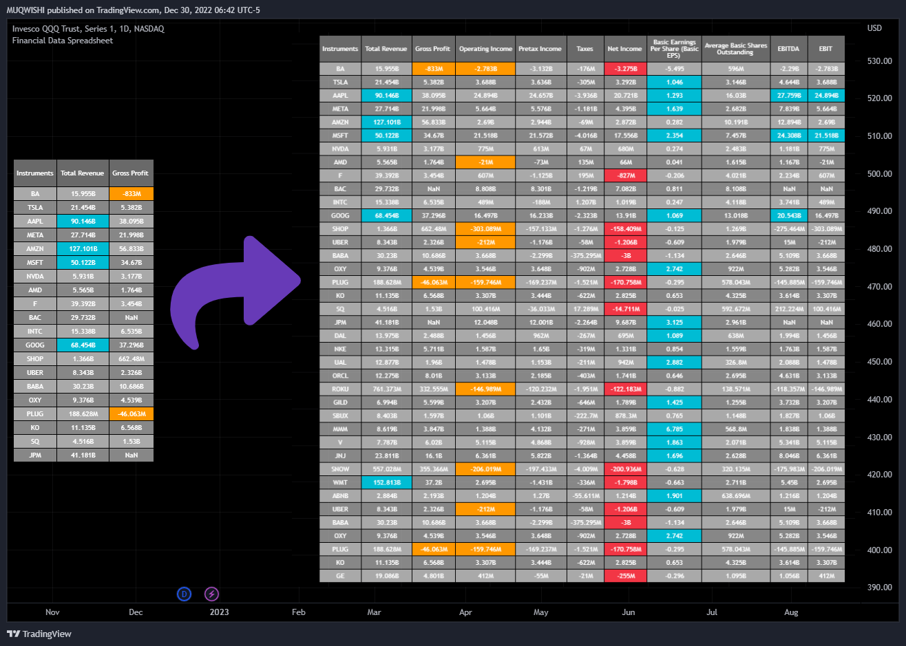 NASDAQ:QQQ Chart Image by MUQWISHI