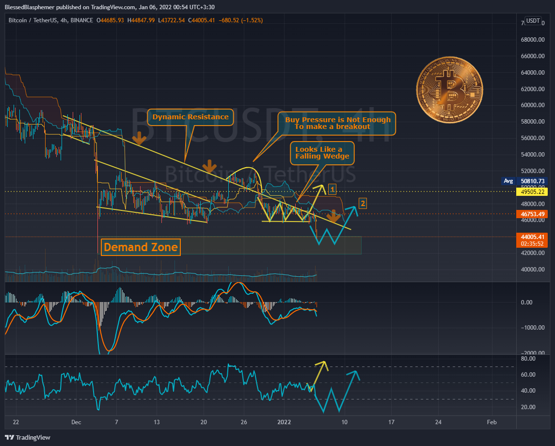 BINANCE:BTCUSDT Chart Image by BlessedBlasphemer