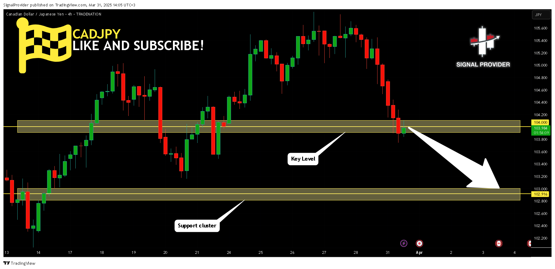TRADENATION:CADJPY Chart Image by SignalProvider