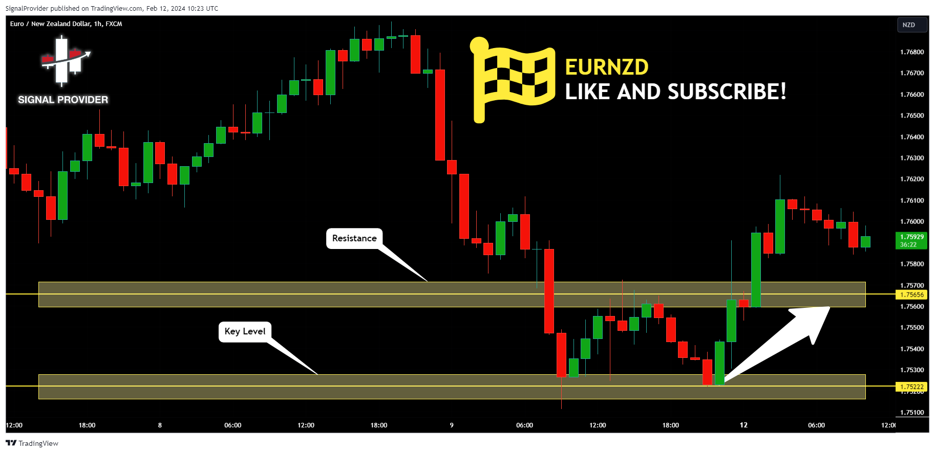FX:EURNZD Chart Image by SignalProvider