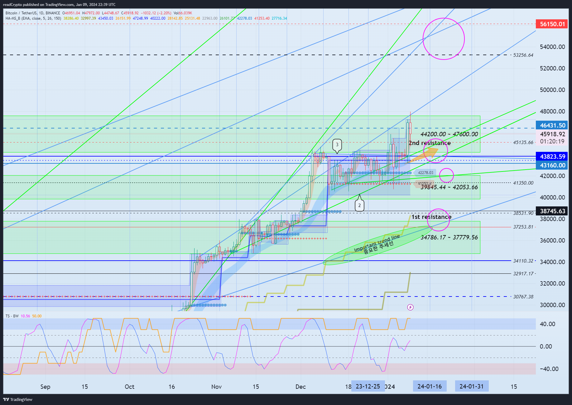 BINANCE:BTCUSDT Chart Image by readCrypto