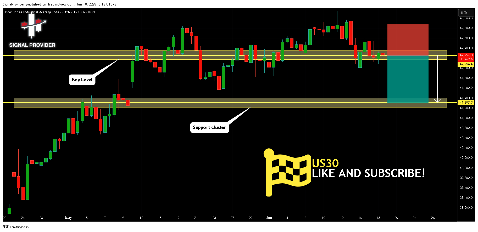 TRADENATION:US30 Chart Image by SignalProvider