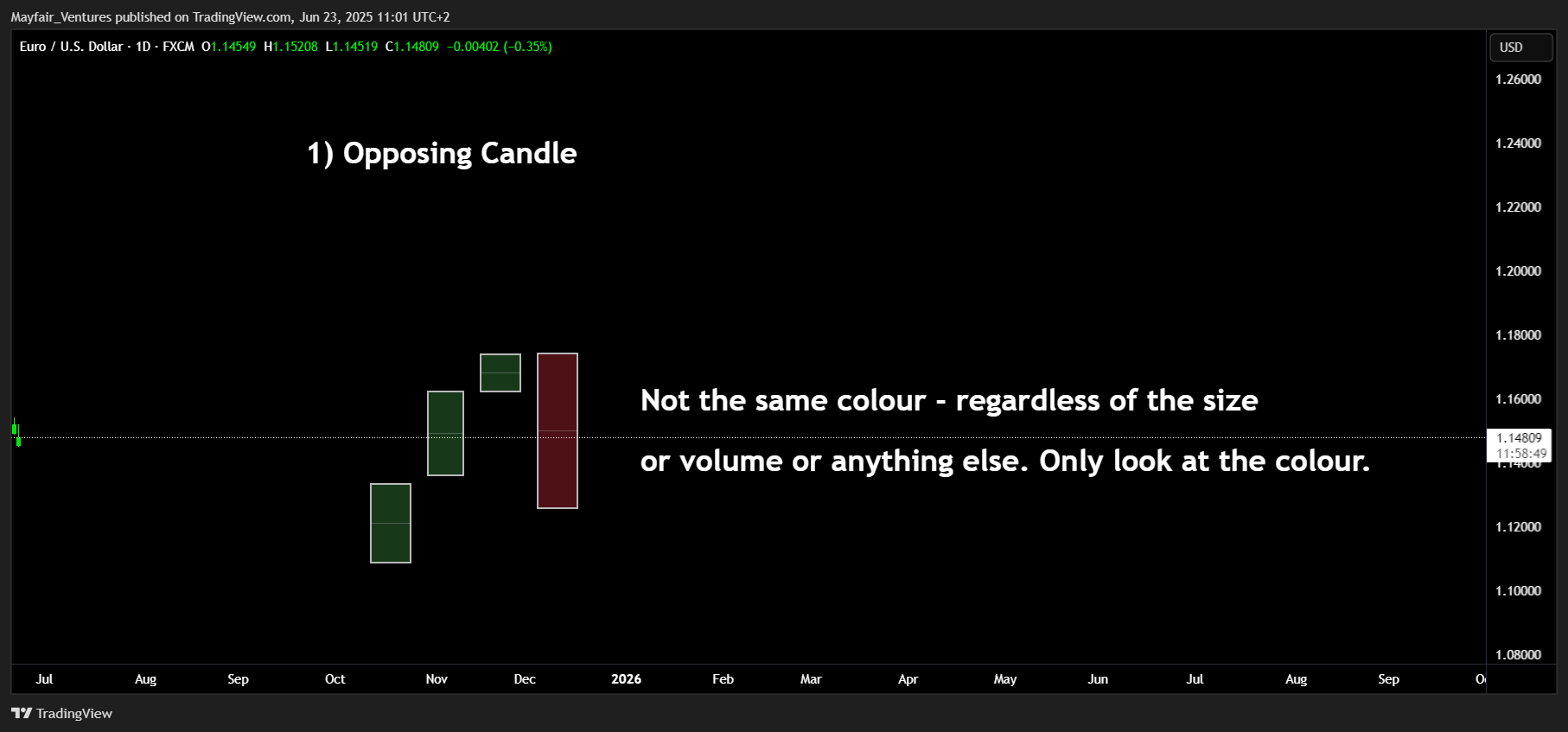 FX:EURUSD Chart Image by Mayfair_Ventures