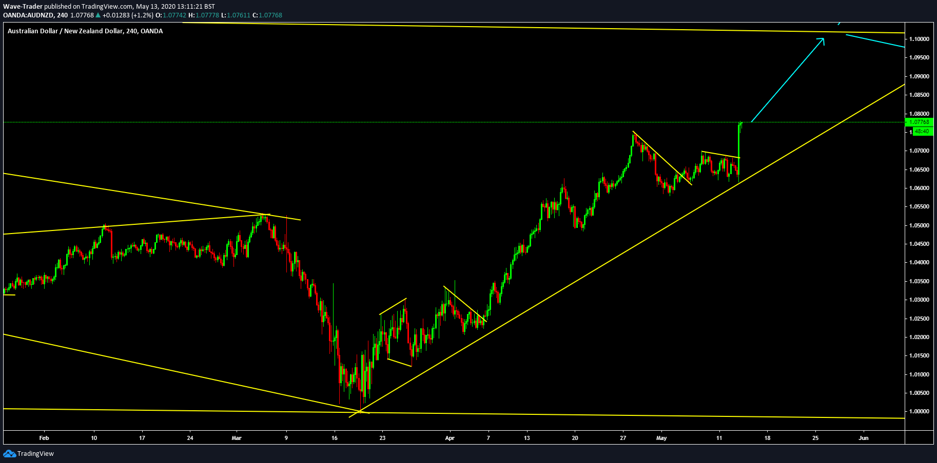  Chart Image