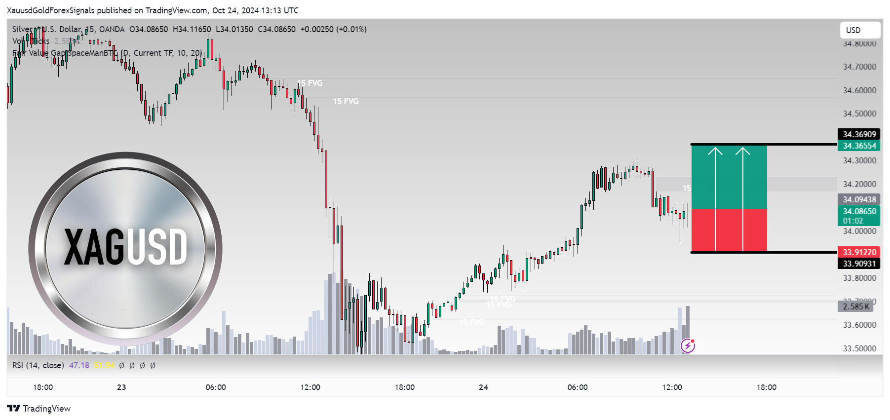 OANDA:XAGUSD Chart Image by XauusdGoldForexSignals