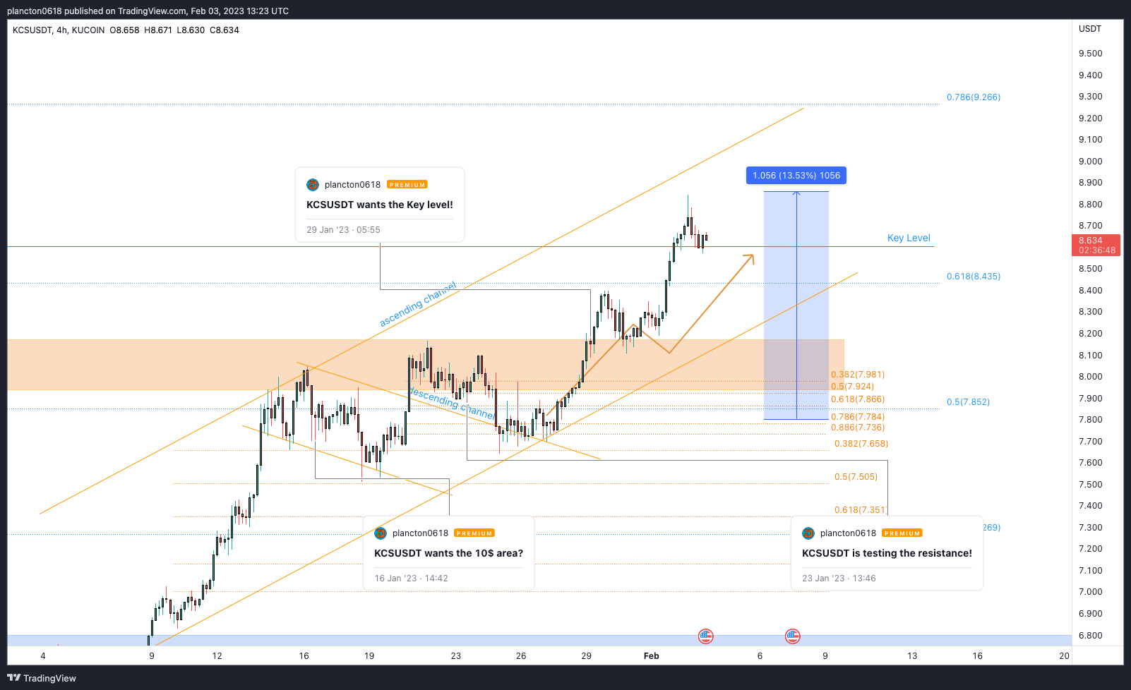 KUCOIN:KCSUSDT Chart Image by InkyGrip