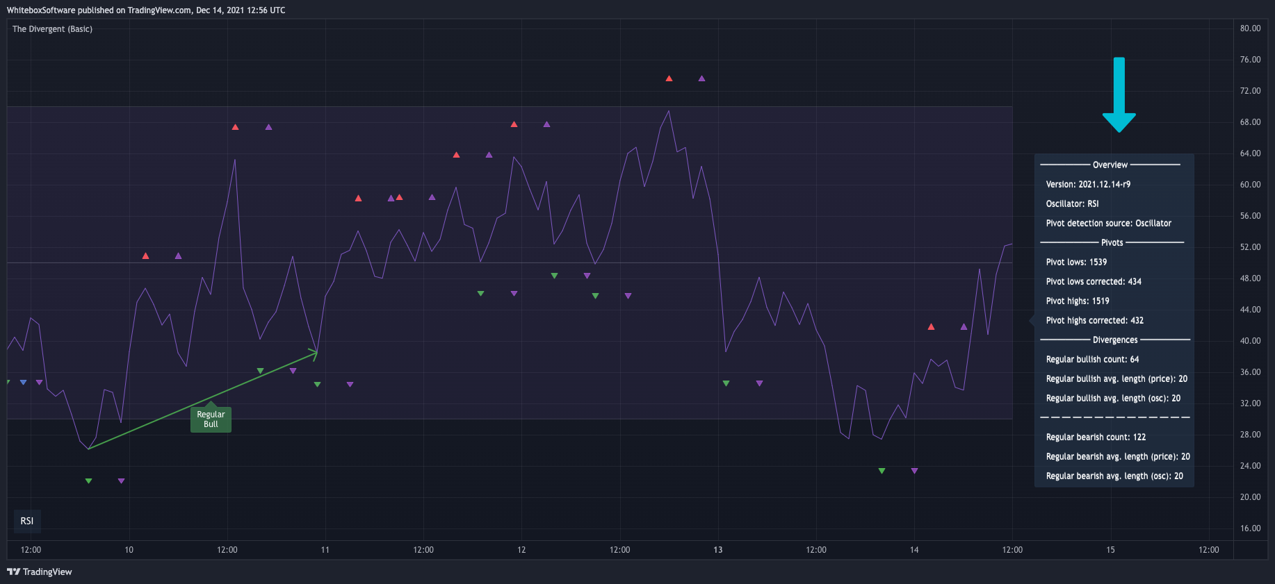 BINANCE:BTCUSDT Chart Image by WhiteboxSoftware
