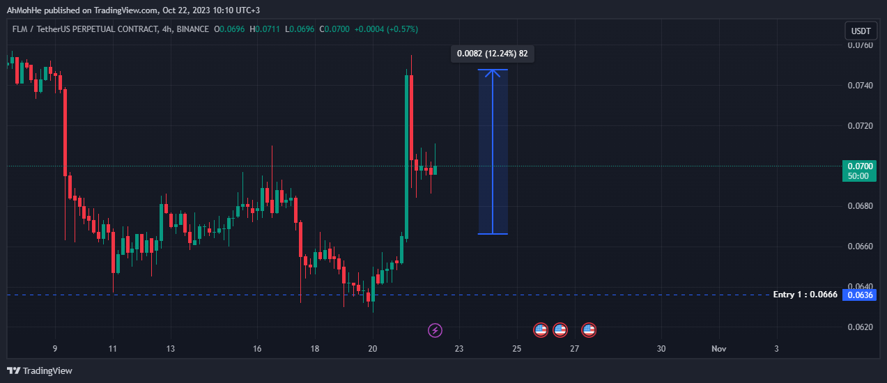 BINANCE:FLMUSDT.P Chart Image by AhMohHe