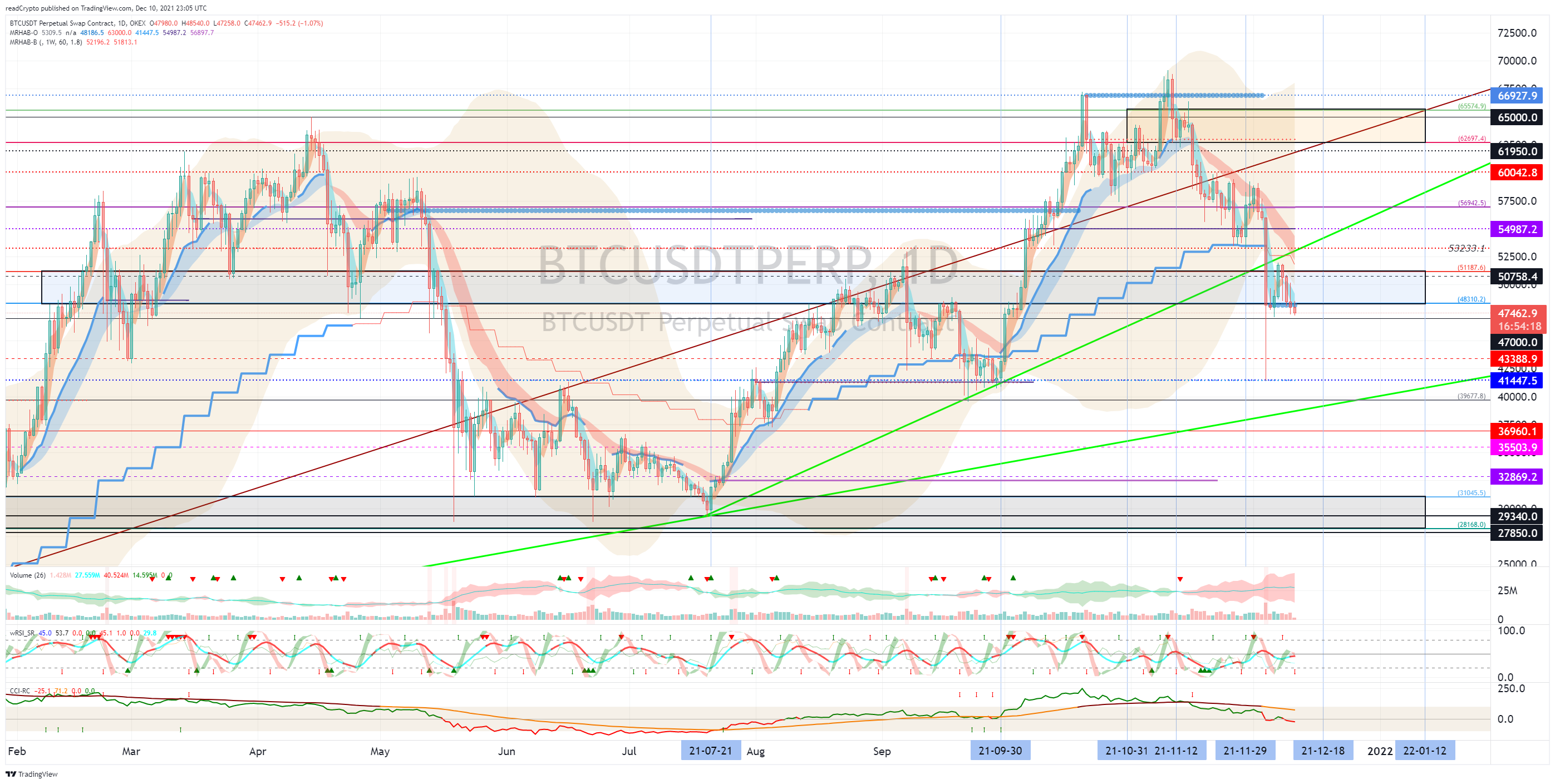 OKEX:BTCUSDTPERP Chart Image by readCrypto