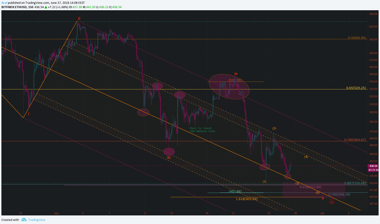  Chart Image