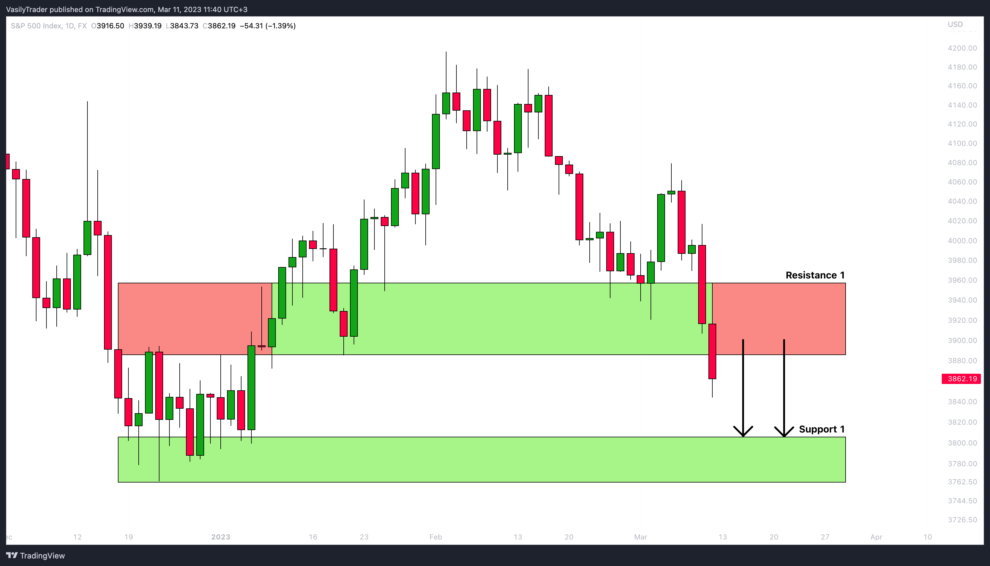 FX:SPX500 Chart Image by VasilyTrader