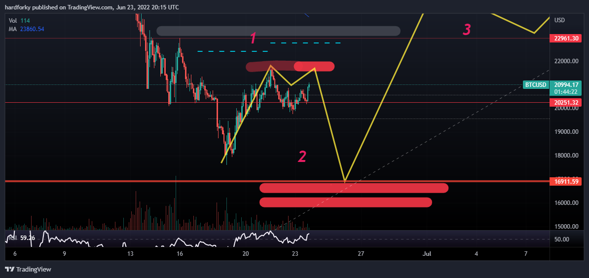 BITSTAMP:BTCUSD Chart Image by hardforky