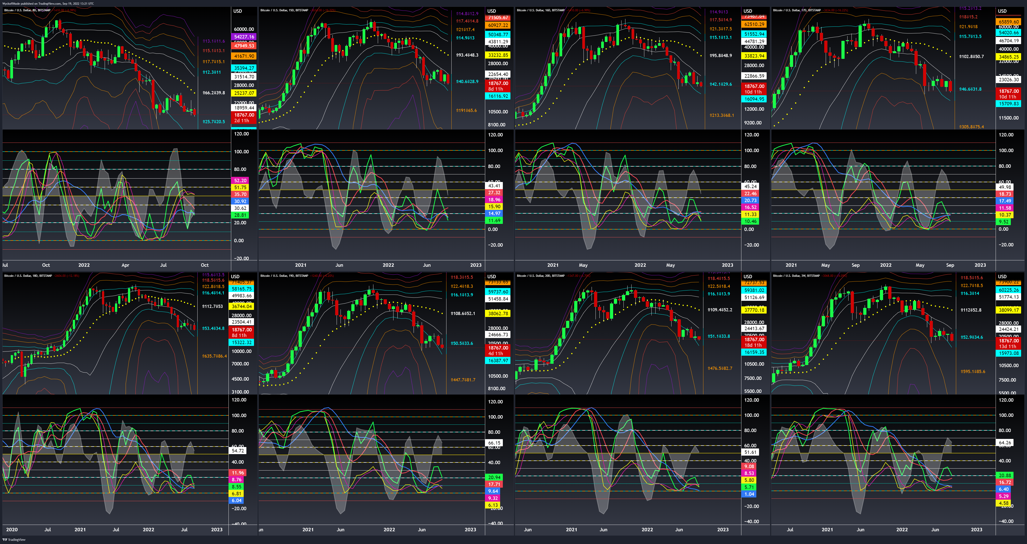 BITSTAMP:BTCUSD Chart Image by WyckoffMode