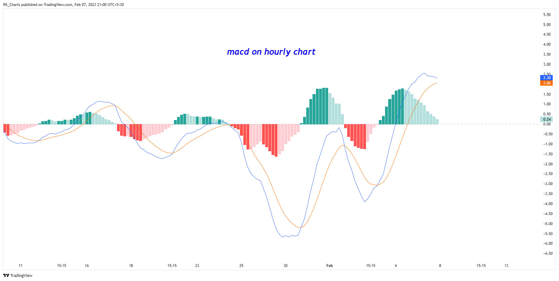 NSE:BANKBARODA Chart Image by RK_Chaarts