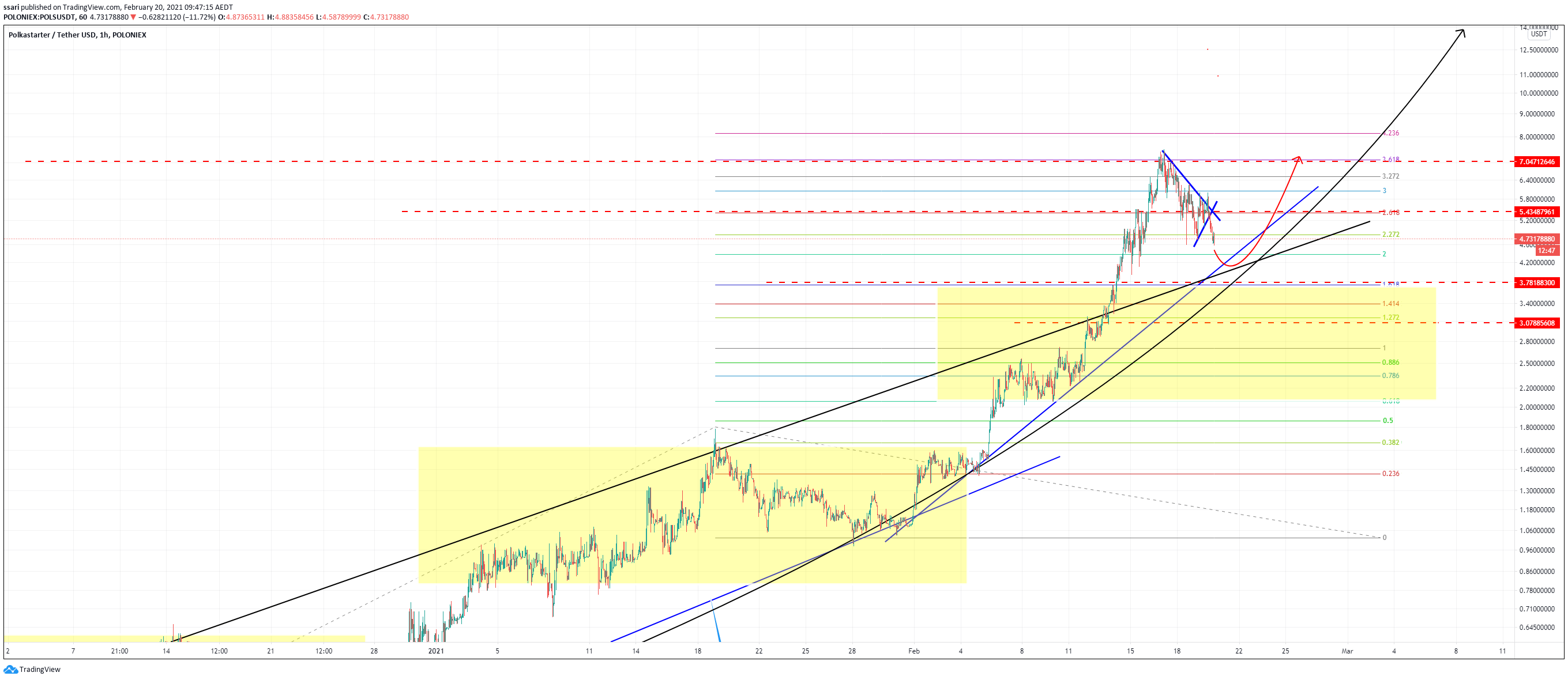  Chart Image