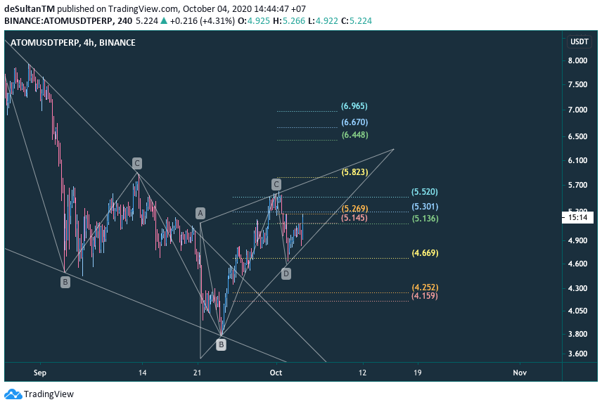  Chart Image