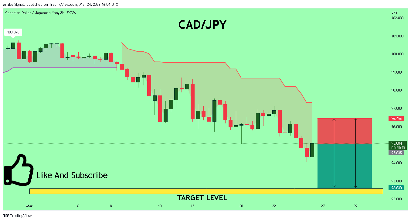 FX:CADJPY Chart Image by AnabelSignals