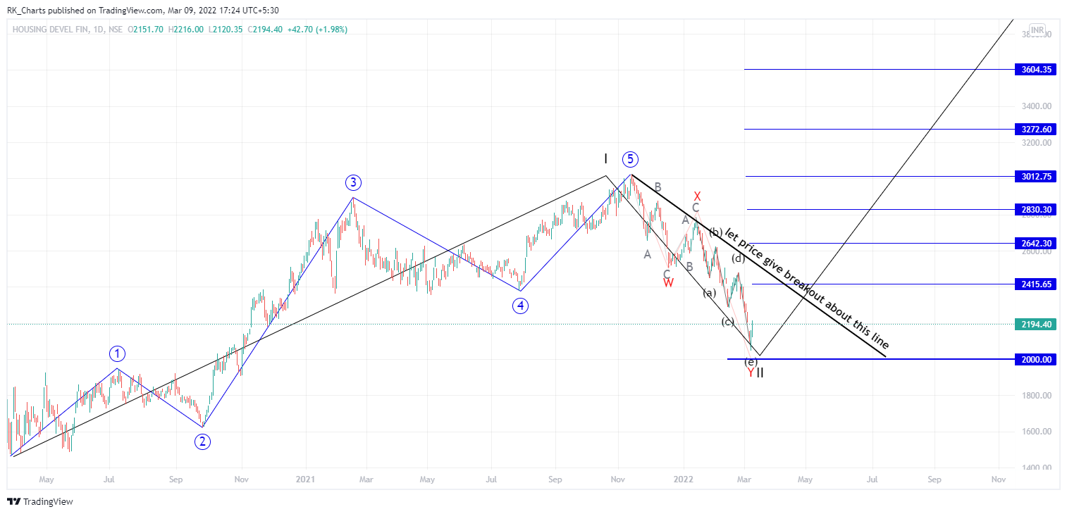 NSE:HDFC Chart Image by RK_Chaarts