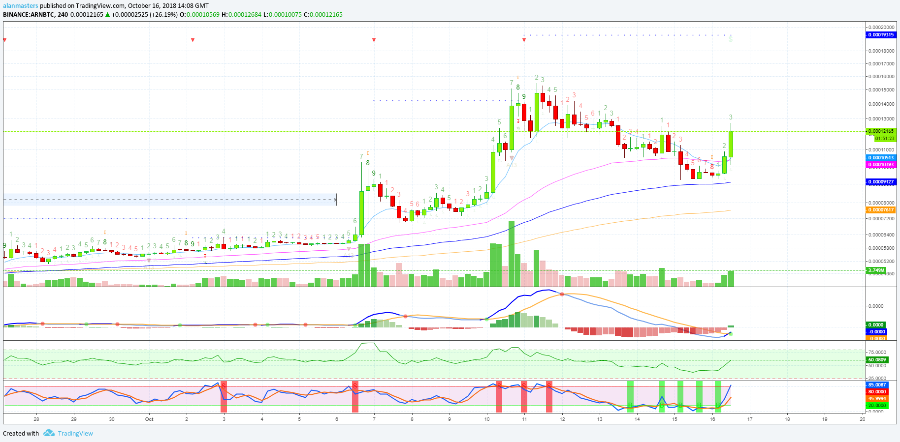  Chart Image