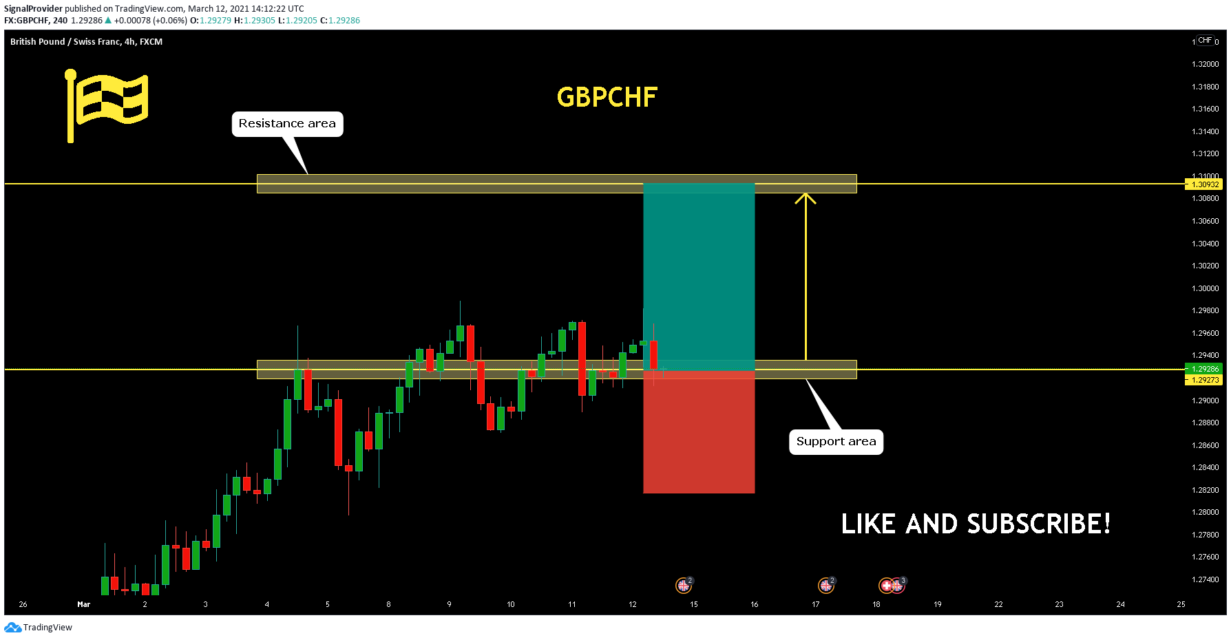  Chart Image