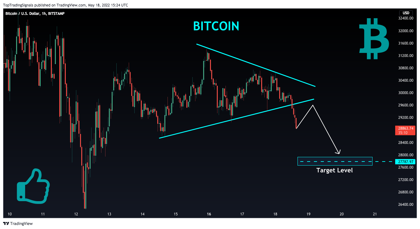 BITSTAMP:BTCUSD Chart Image by TopTradingSignals
