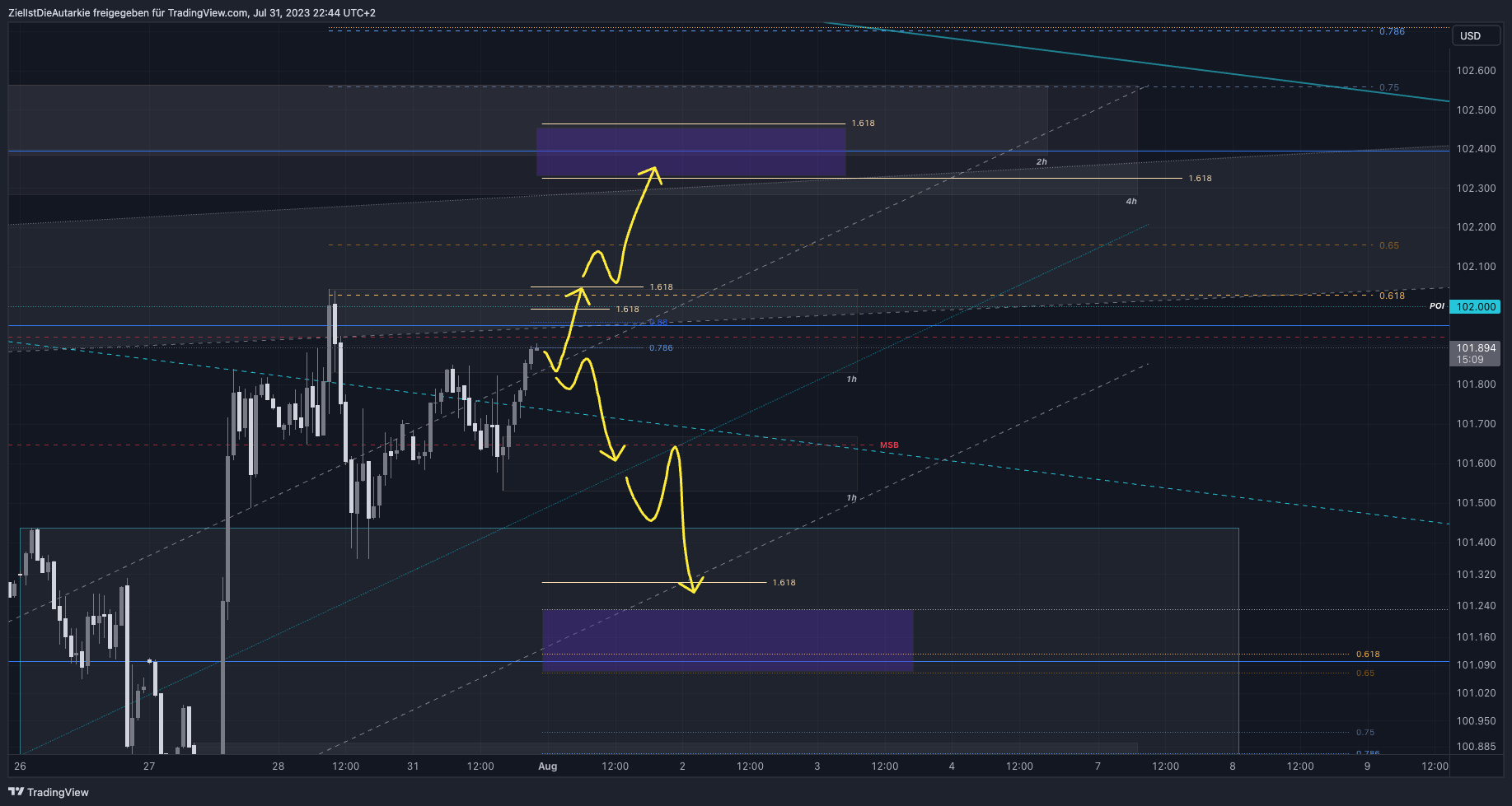 TVC:DXY Chart Image by ZielIstDieAutarkie