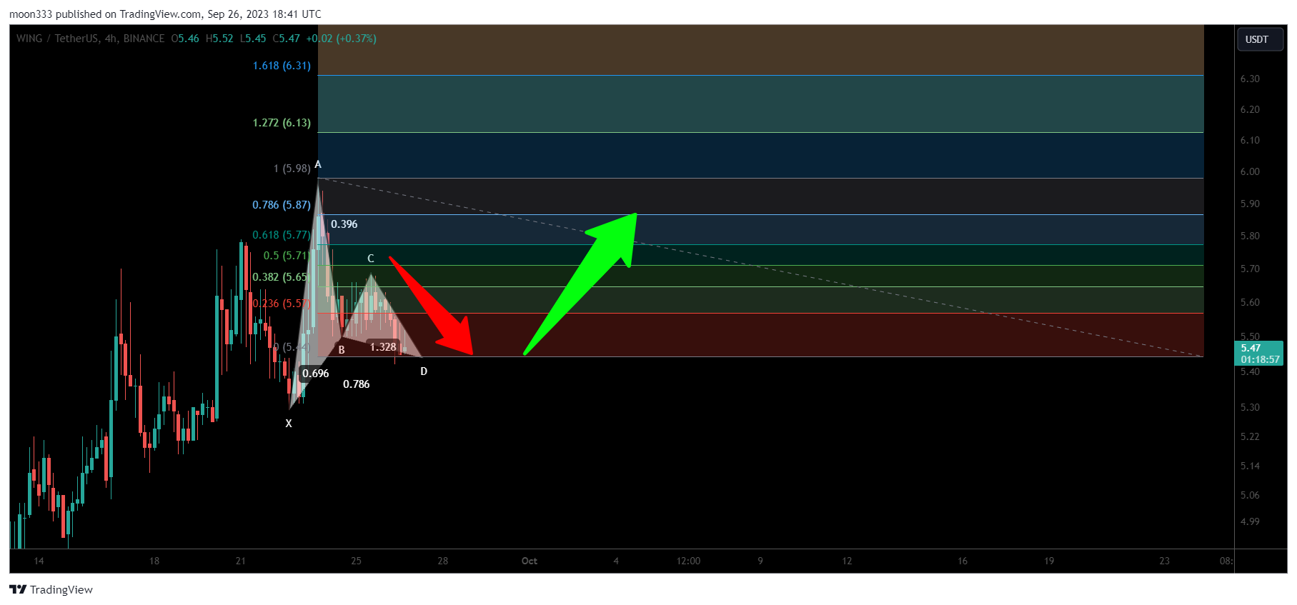 BINANCE:WINGUSDT Chart Image by moon333