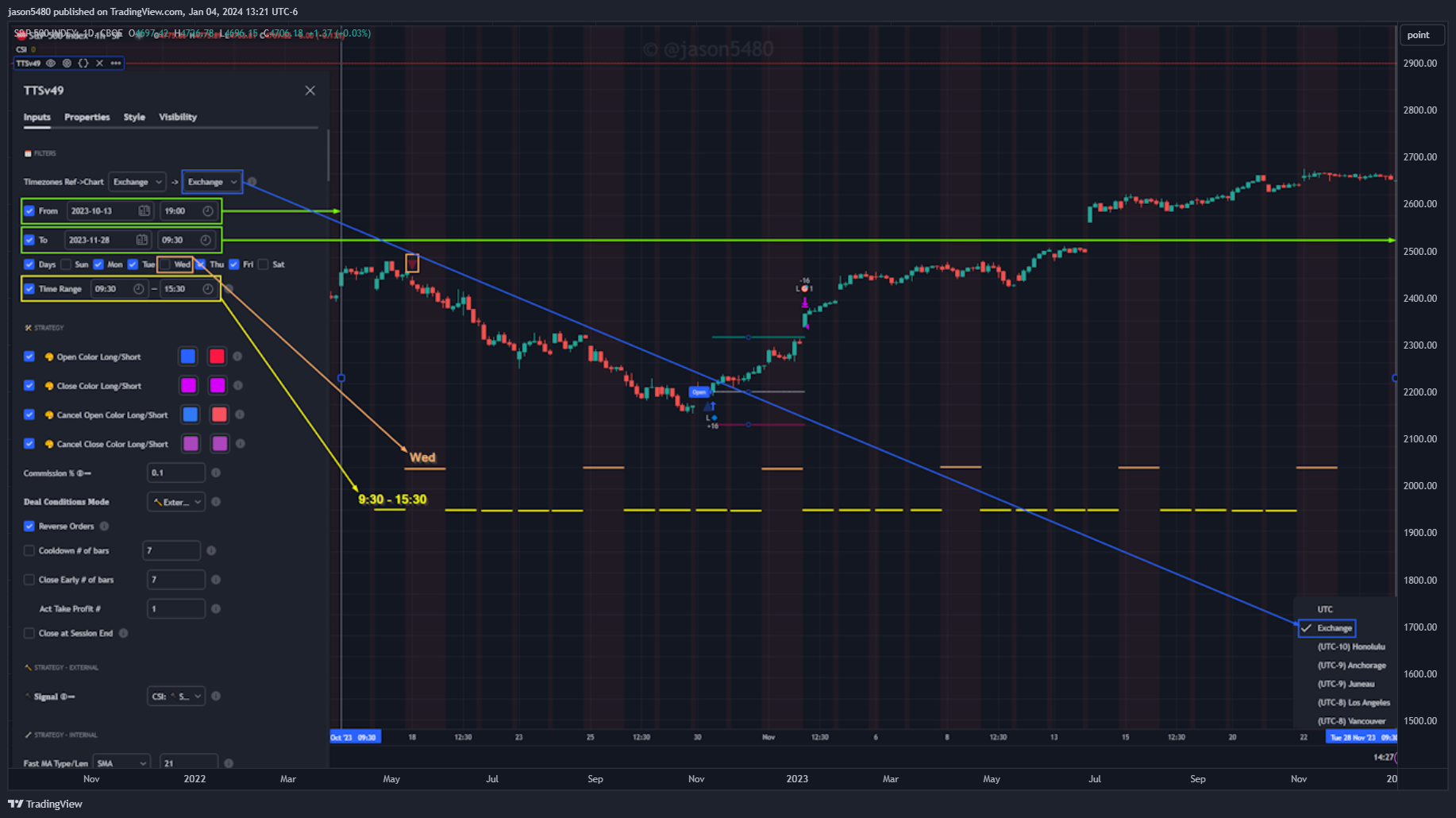 CBOE_DLY:SPX Chart Image by jason5480