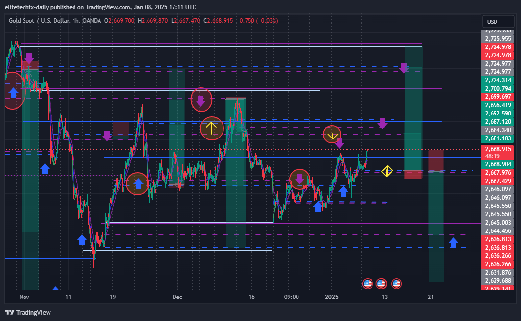 OANDA:XAUUSD Chart Image by elitetechfx-daily