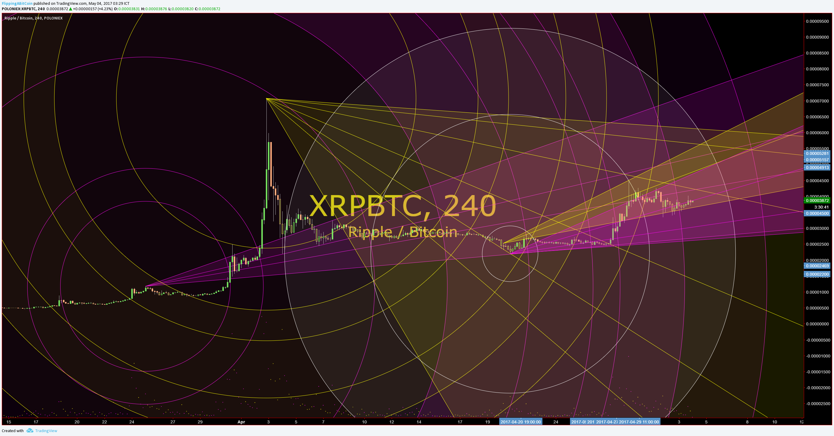  Chart Image