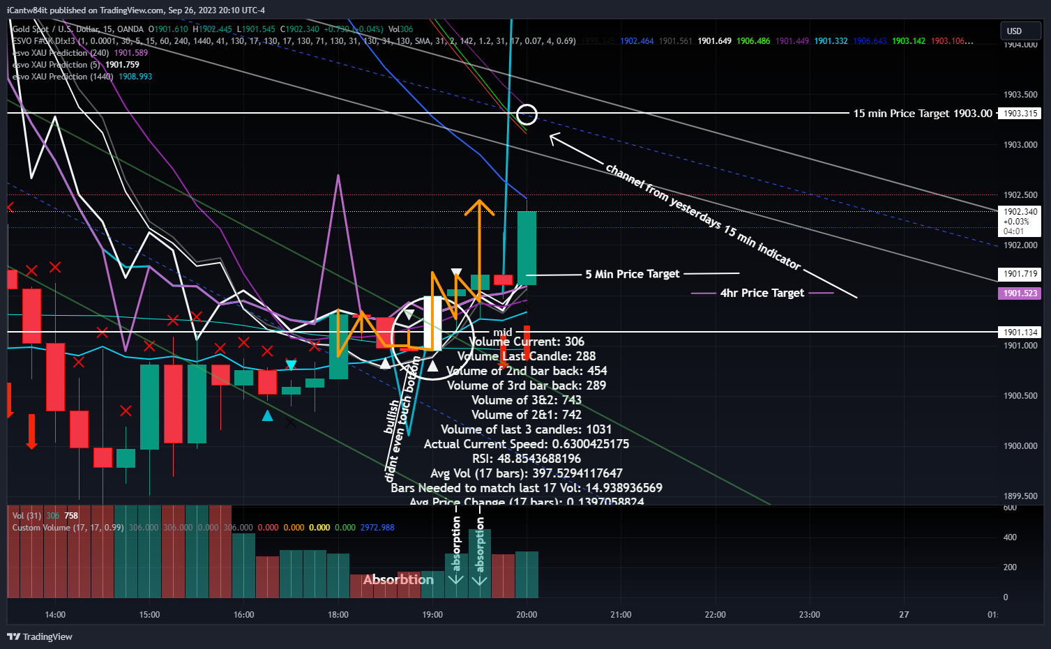 OANDA:XAUUSD Chart Image by iCantw84it