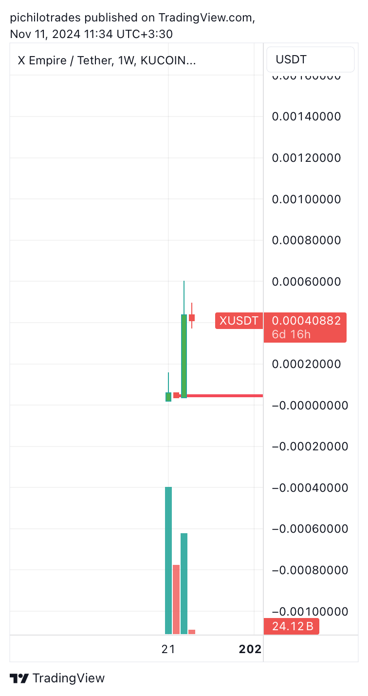 KUCOIN:XUSDT Chart Image by pichilotrades