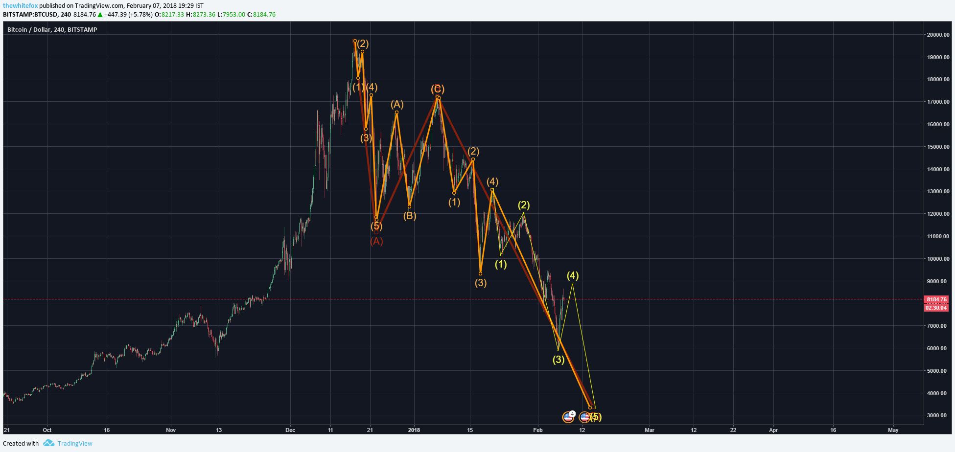 Chart Image
