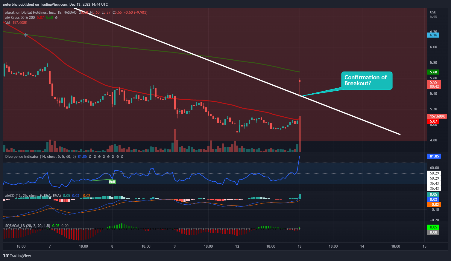 NASDAQ:MARA Chart Image by peterbhc
