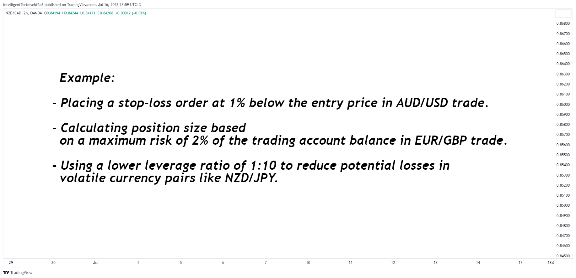 OANDA:NZDCAD Chart Image by intelligentTortoisebf6a3