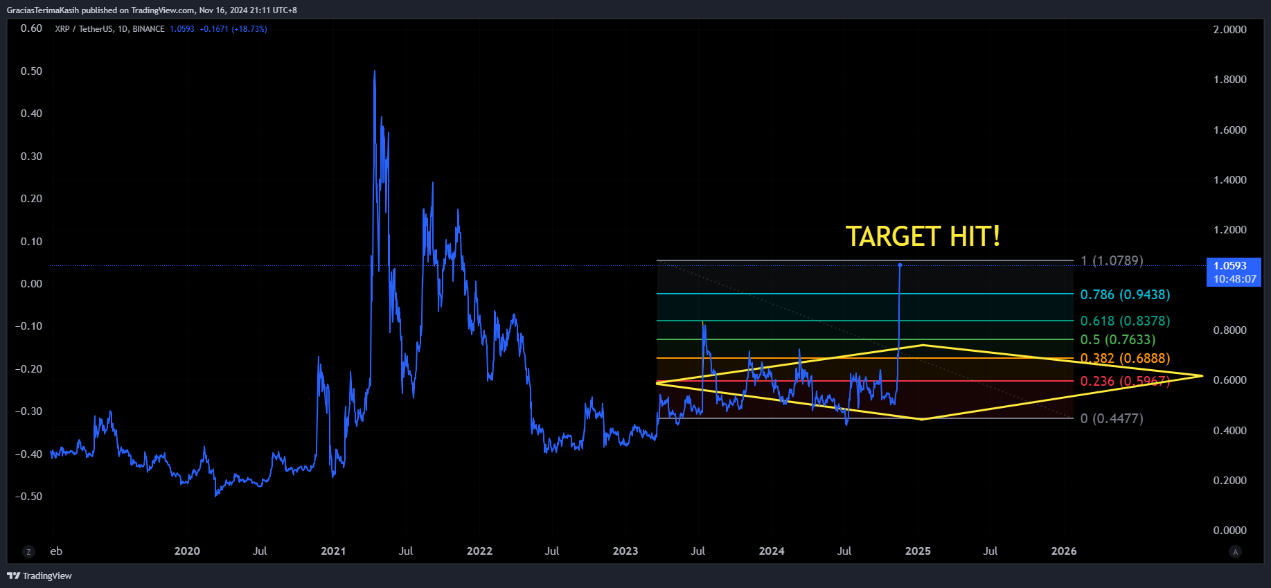 BINANCE:XRPUSDT Chart Image by GraciasTerimaKasih