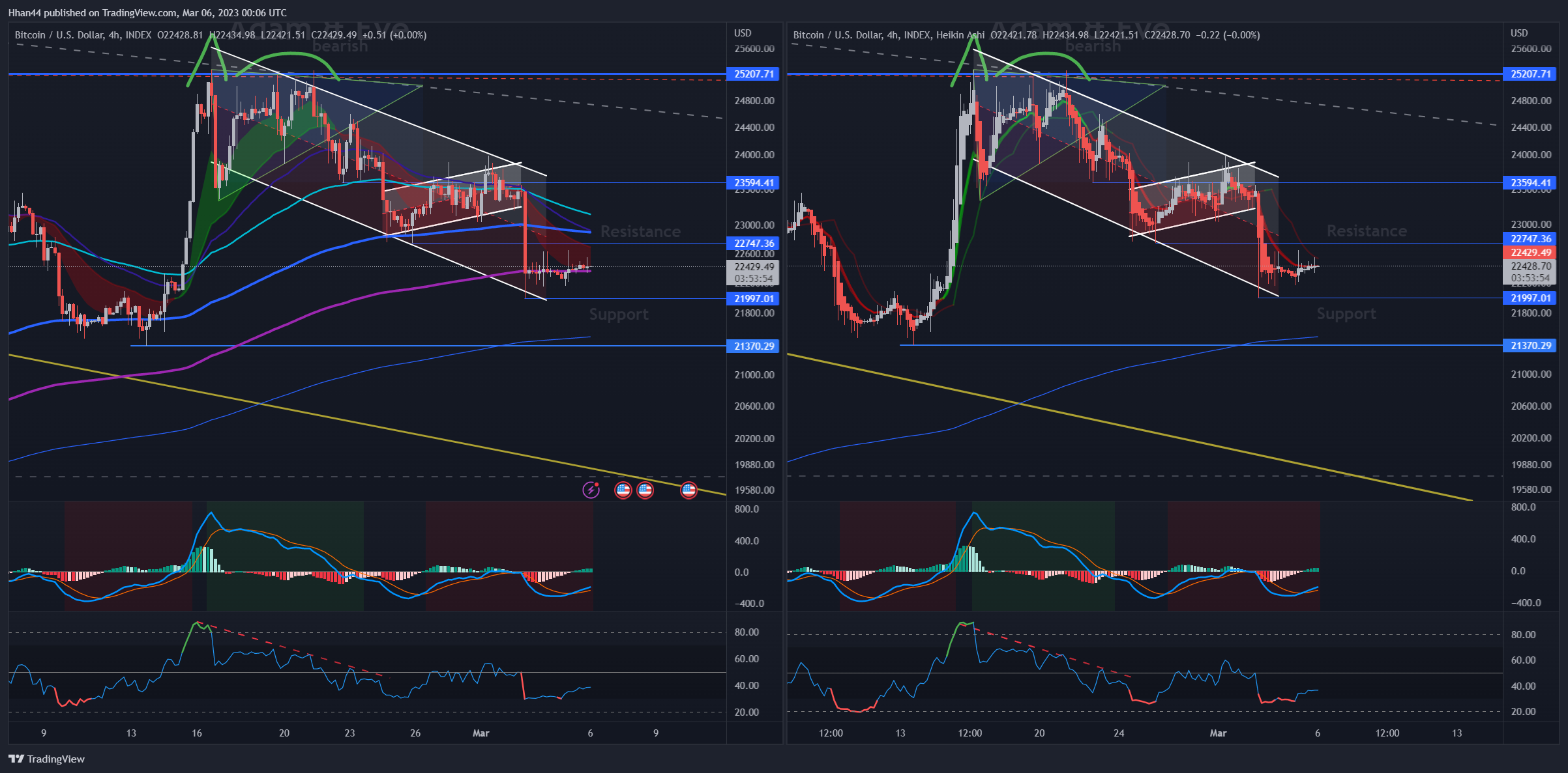 INDEX:BTCUSD Chart Image by Hhan44