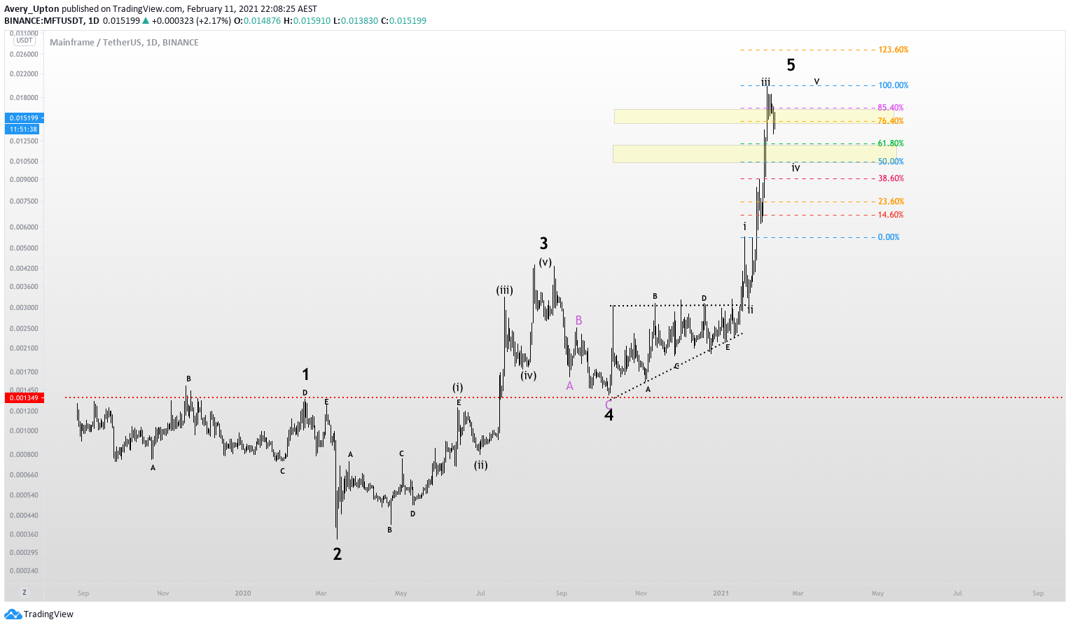 Chart Image