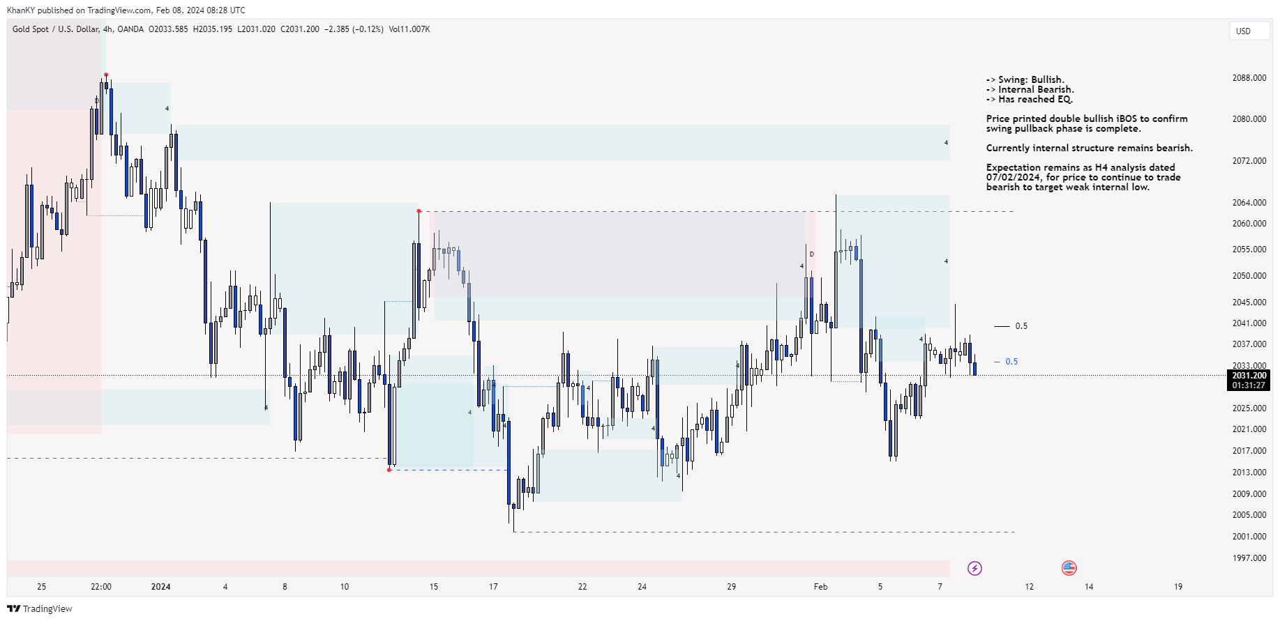 OANDA:XAUUSD Chart Image by Khan_YIK